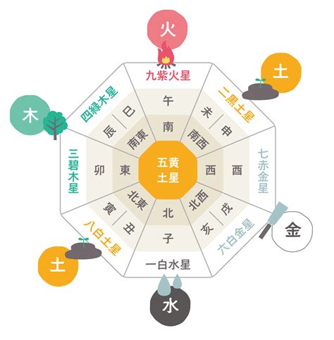 風水東西南北|風水で方角の色や気と運の意味は？方角別に色や運気。